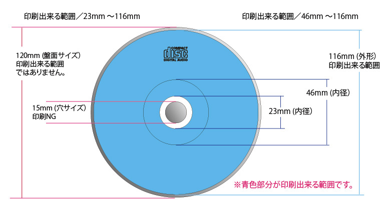 DVD　盤面 