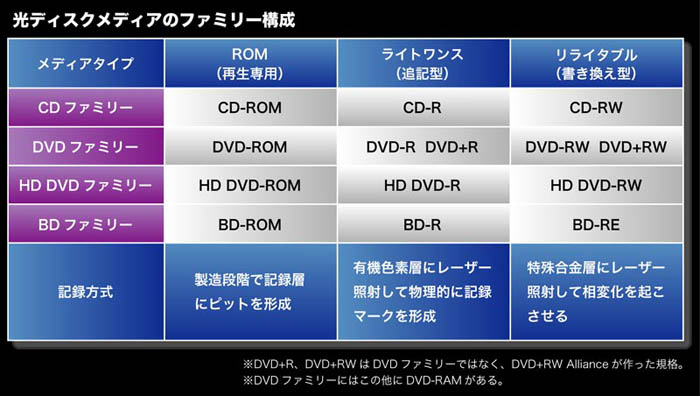 ＣＤ製作アドバイザー