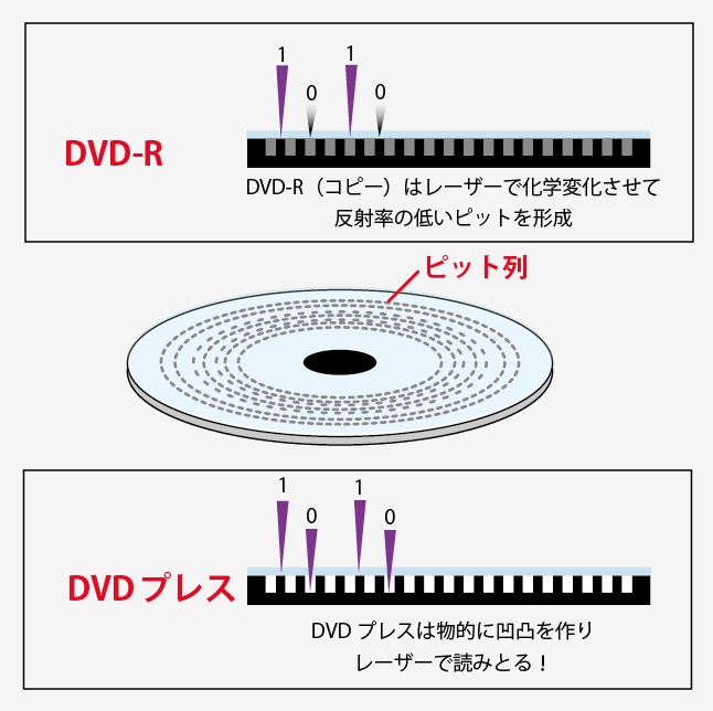 Cd製作アドバーザー