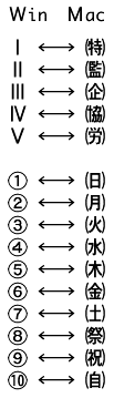 mojibake 