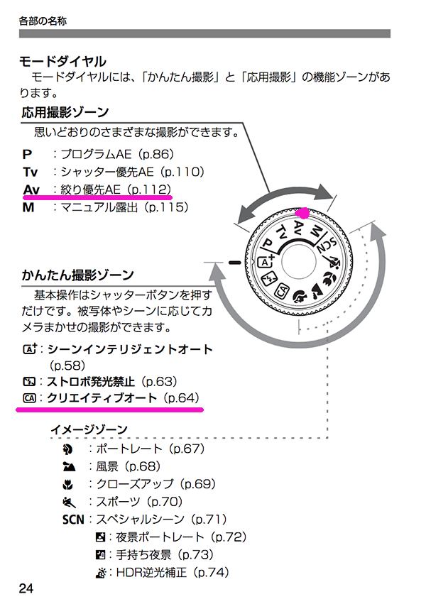 ダイヤル